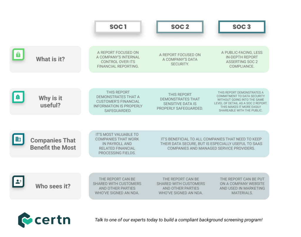 What Is SOC 2?| Certn