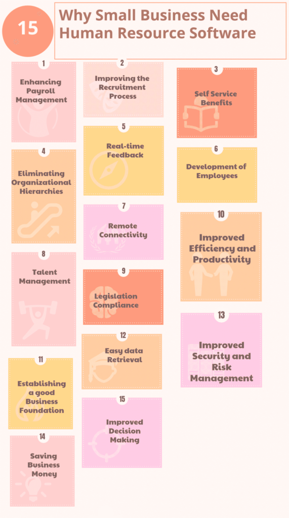 reasons why we need hr software